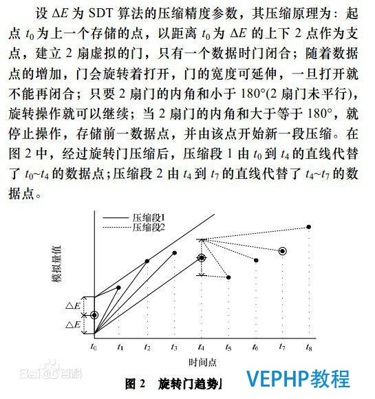 旋轉門數據壓縮算法在PostgreSQL中的實現
