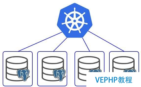 在Kubernetes部署可用的PostgreSQL集群環境