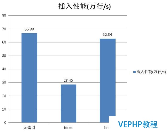 當PostgreSQL遇上物聯網,玩出什么黑科技?