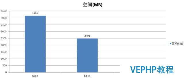 當PostgreSQL遇上物聯網,玩出什么黑科技?