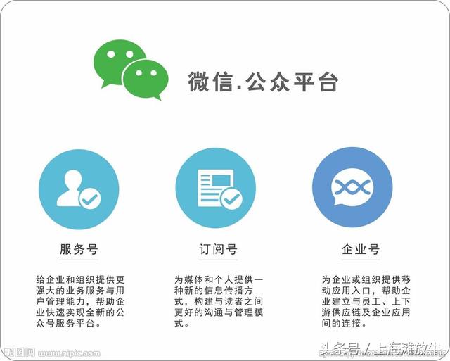 再小的個體也有自己的品牌,PHP快速開發微信公眾平臺!