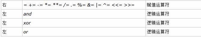 總結(jié)：PHP開(kāi)發(fā)要點(diǎn)與技巧(1)
