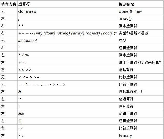 總結(jié)：PHP開(kāi)發(fā)要點(diǎn)與技巧(1)