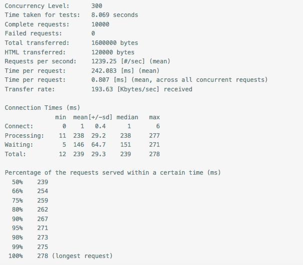 PHP開發：MixPHP 與原生 Swoole 并發壓力測試