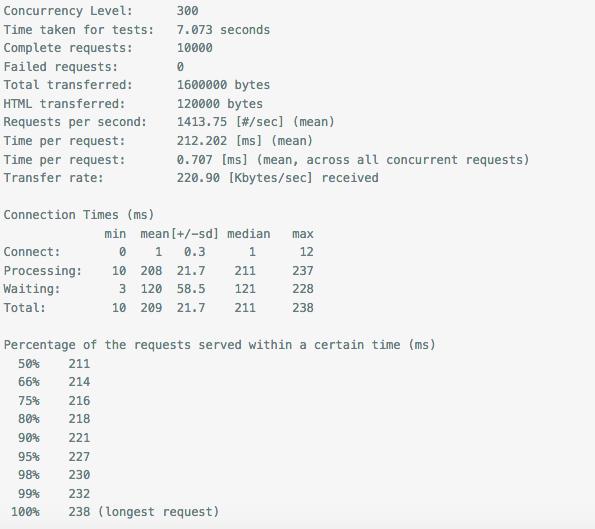 PHP開發：MixPHP 與原生 Swoole 并發壓力測試