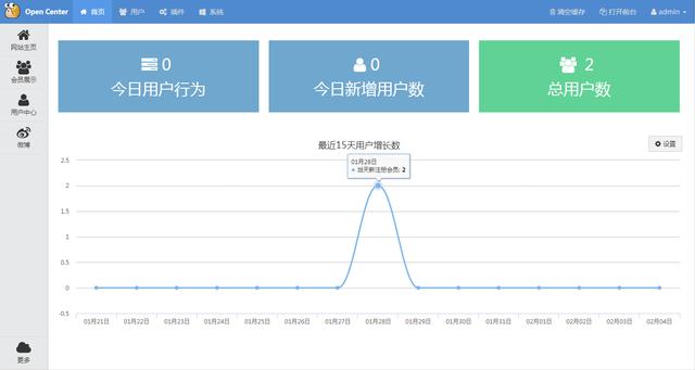 火熱的開源項目-php篇