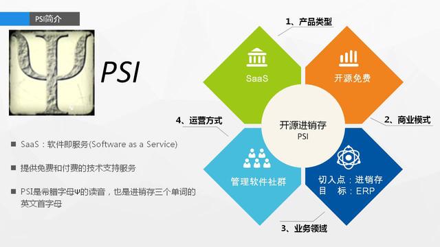 火熱的開源項目-php篇
