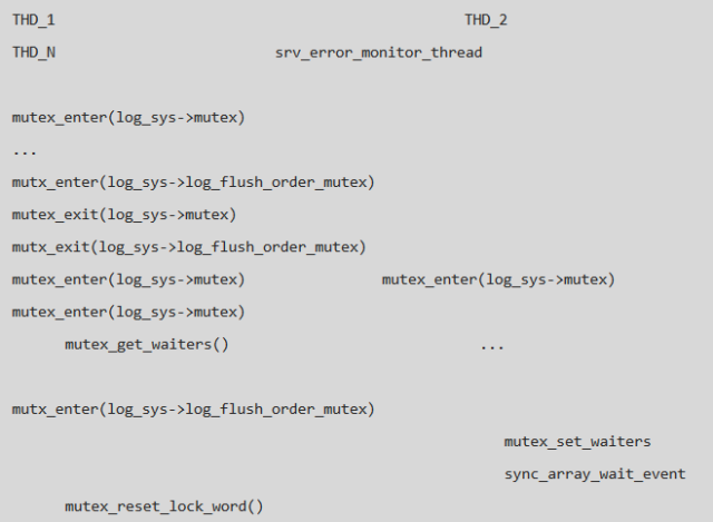 Mysql實例MySQL redo死鎖問題排查及解決過程分析