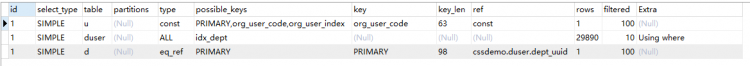 Mysql入門圖文詳解MySQL中兩表關聯的連接表如何創建索引