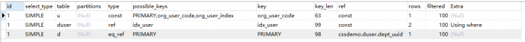 Mysql入門圖文詳解MySQL中兩表關聯的連接表如何創建索引