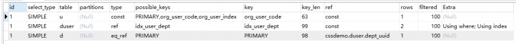 Mysql入門圖文詳解MySQL中兩表關聯的連接表如何創建索引