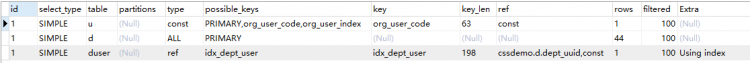 Mysql入門圖文詳解MySQL中兩表關聯的連接表如何創建索引