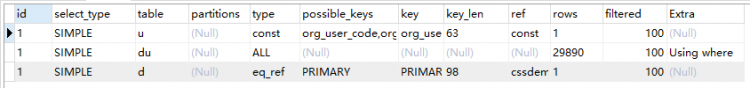 Mysql入門圖文詳解MySQL中兩表關聯的連接表如何創建索引
