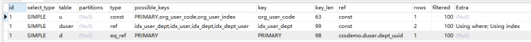 Mysql入門圖文詳解MySQL中兩表關聯的連接表如何創建索引