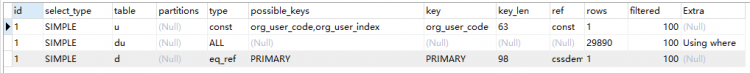 Mysql入門圖文詳解MySQL中兩表關聯的連接表如何創建索引