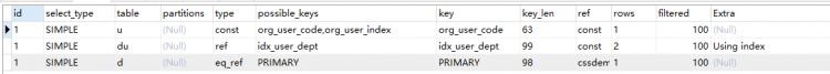 Mysql入門圖文詳解MySQL中兩表關聯的連接表如何創建索引