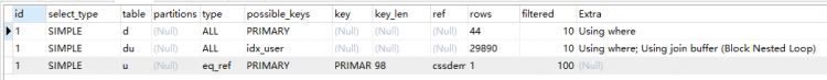 Mysql入門圖文詳解MySQL中兩表關聯的連接表如何創建索引