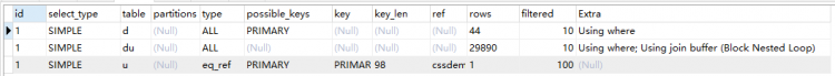 Mysql入門圖文詳解MySQL中兩表關聯的連接表如何創建索引