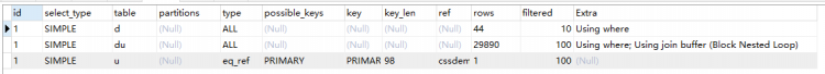 Mysql入門圖文詳解MySQL中兩表關聯的連接表如何創建索引