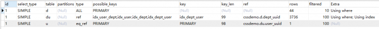 Mysql入門圖文詳解MySQL中兩表關聯的連接表如何創建索引