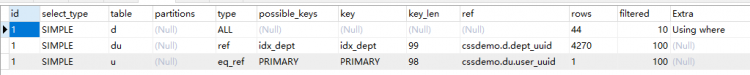 Mysql入門圖文詳解MySQL中兩表關聯的連接表如何創建索引