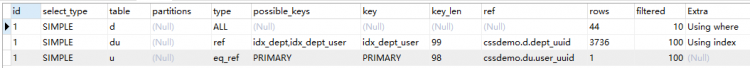 Mysql入門圖文詳解MySQL中兩表關聯的連接表如何創建索引