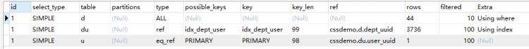Mysql入門圖文詳解MySQL中兩表關聯的連接表如何創建索引