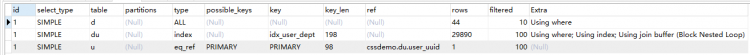 Mysql入門圖文詳解MySQL中兩表關聯的連接表如何創建索引