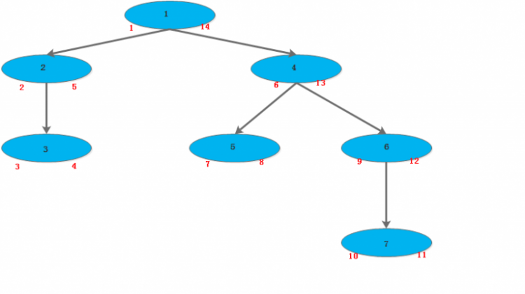 MYSQL教程MySQL多層級結構-樹搜索介紹