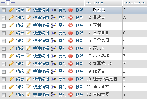 Mysql入門mysql數(shù)據(jù)表按照某個字段分類輸出