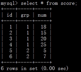 Mysql入門詳解MySQL分組排序求Top N