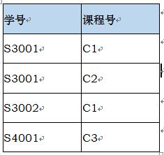 數據庫模型-數據結構-關系模型