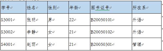 數據庫模型-數據結構-關系模型