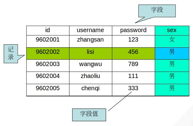數據庫基礎