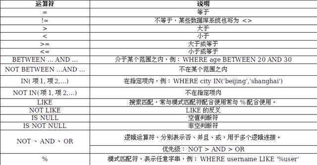 數據庫基礎
