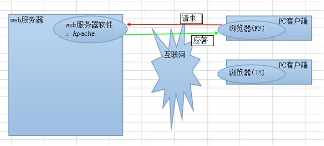php編程開發領域的相關介紹