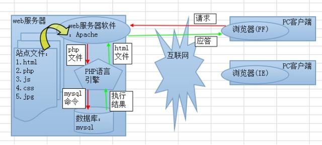 php編程開發領域的相關介紹