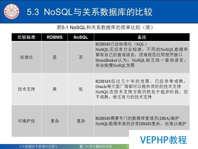 科普｜大數據技術原理與應用(第五章 NoSQL數據庫)