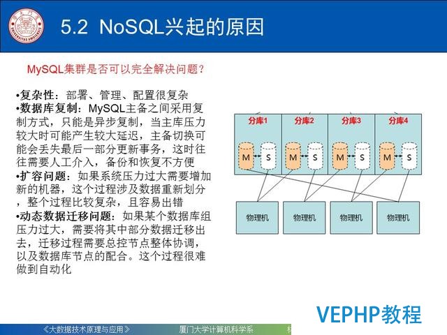 科普｜大數據技術原理與應用(第五章 NoSQL數據庫)