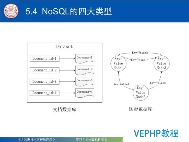 科普｜大數據技術原理與應用(第五章 NoSQL數據庫)