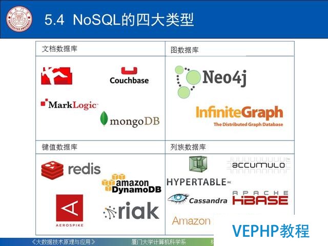 科普｜大數據技術原理與應用(第五章 NoSQL數據庫)
