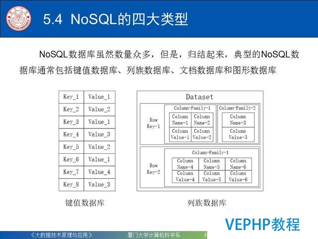 科普｜大數據技術原理與應用(第五章 NoSQL數據庫)