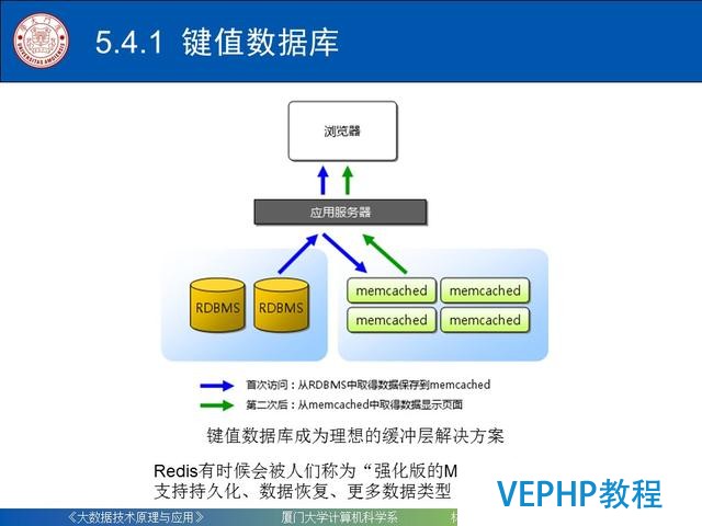科普｜大數據技術原理與應用(第五章 NoSQL數據庫)