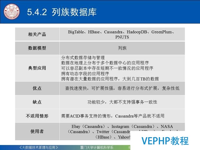 科普｜大數據技術原理與應用(第五章 NoSQL數據庫)