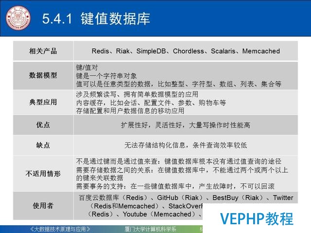 科普｜大數據技術原理與應用(第五章 NoSQL數據庫)