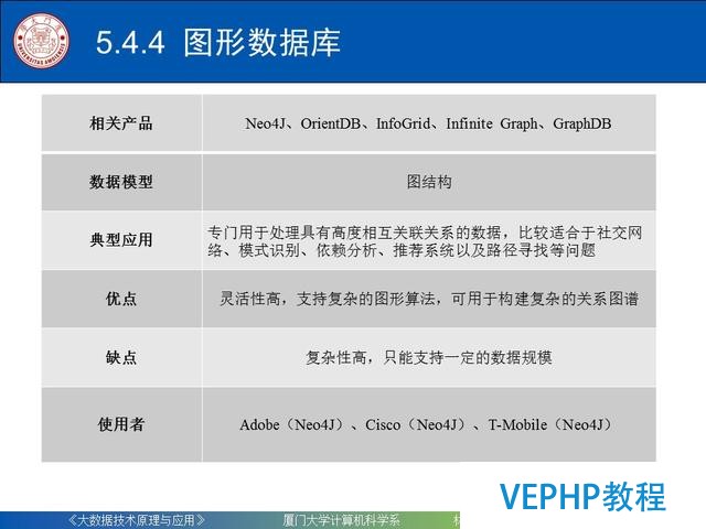 科普｜大數據技術原理與應用(第五章 NoSQL數據庫)