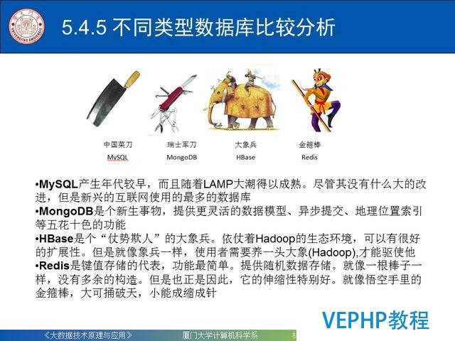 科普｜大數據技術原理與應用(第五章 NoSQL數據庫)