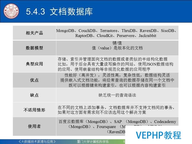 科普｜大數據技術原理與應用(第五章 NoSQL數據庫)