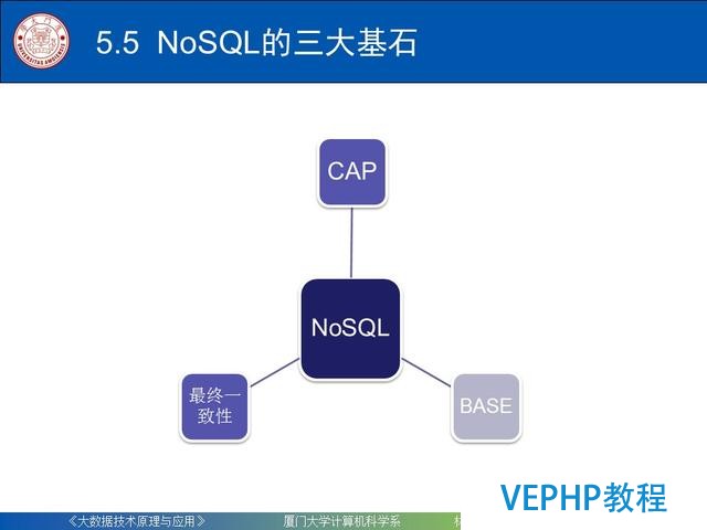 科普｜大數據技術原理與應用(第五章 NoSQL數據庫)