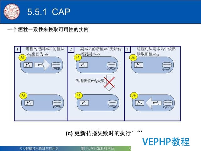 科普｜大數據技術原理與應用(第五章 NoSQL數據庫)